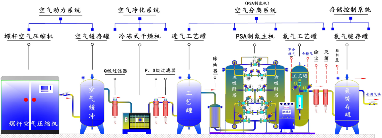 PSA制氮機工作原理是什么,含原理…